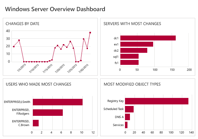 Enable Windows Server auditing with predefined reports and dashboards
